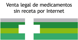 Banner venta legal de medicamentos sin receta por Internet