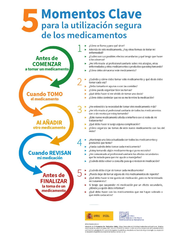 5 momentos clave para la utilización segura de los medicamentos. Organización Mundial de la Salud. 